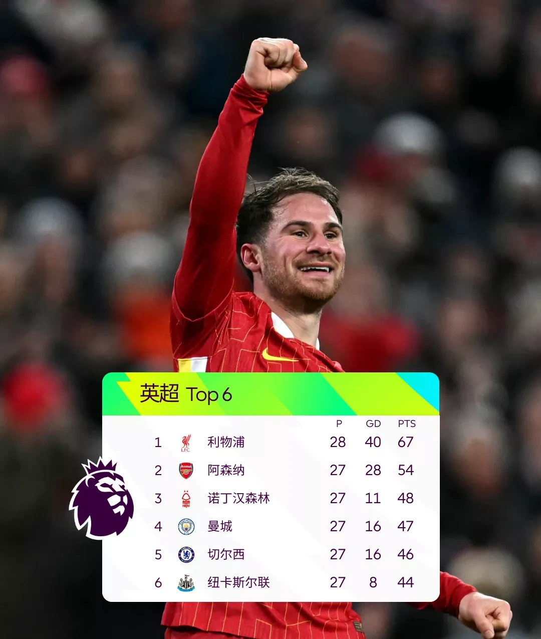 开云入口关于利物浦集结日更衣室发声，志在西甲名次提升，悬念犹存，赛季目标并未改变的信息